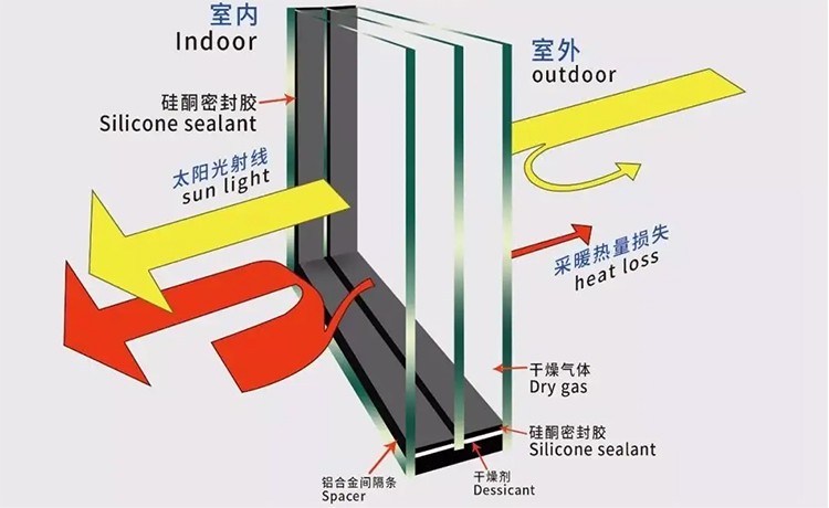 IG-1 IG-1