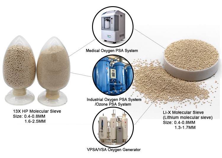 PENEIRA MOLECULAR 13X PENEIRA MOLECULAR 13X