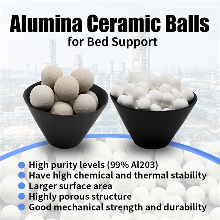 3-19mm 17-23% Inert Ceramic Ball for Bed Support and Catalyst Protect suppliers