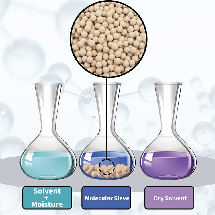 molsieve-2 molsieve-2